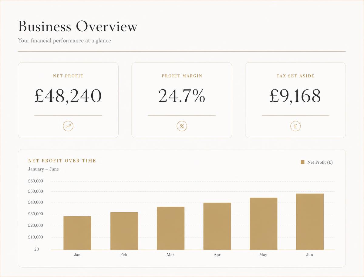 Your year at a glance