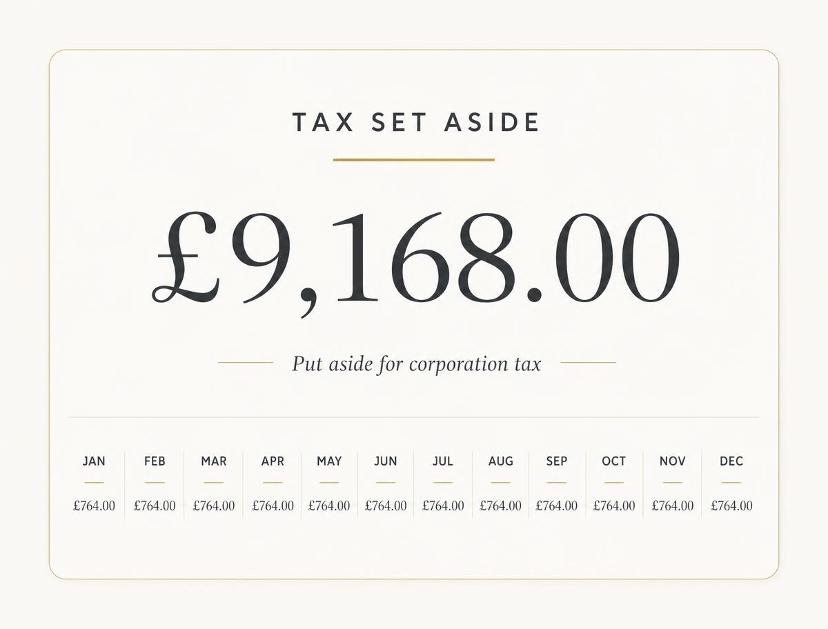 Tax, no longer a surprise